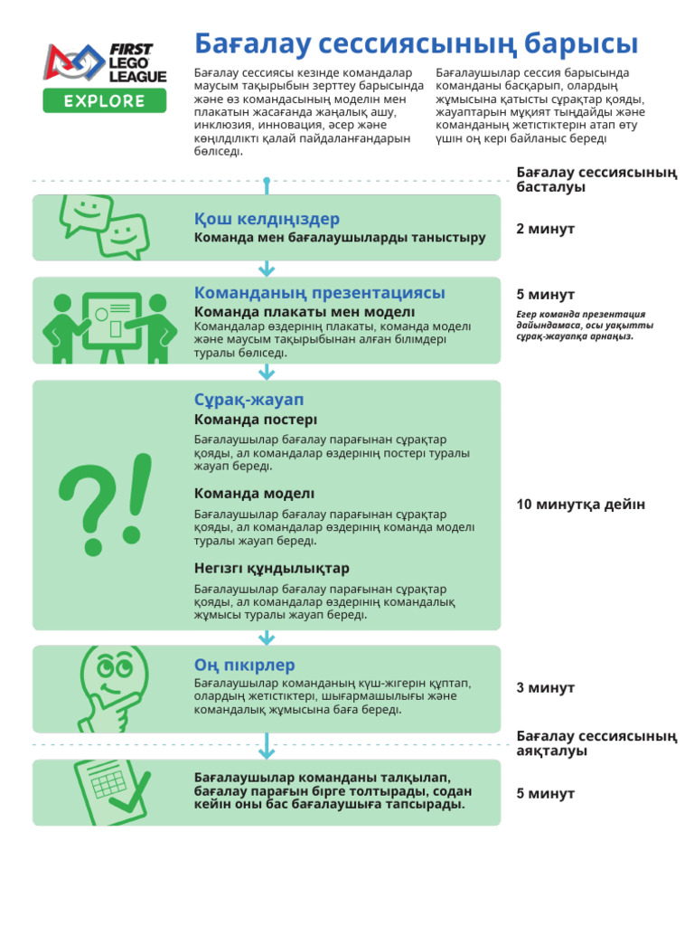 Kaz FLL Explore Unearthed Reviewing Flowchart PDF | PDF
