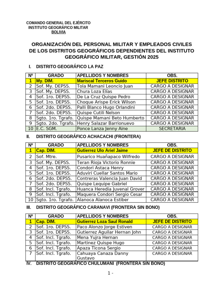 1 Organizacion Distritos 2025 Actualizado | PDF