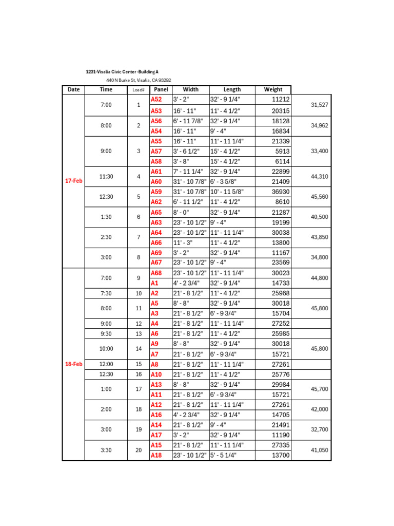 1231-Building A Load Sheet 2.10.26 | PDF