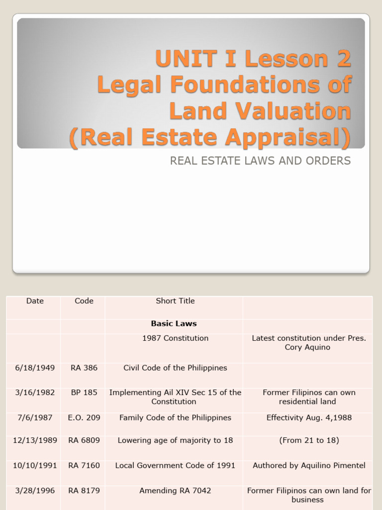 Unit I Lesson 2 - Legal Foundations of Land Valuation | PDF | Real ...