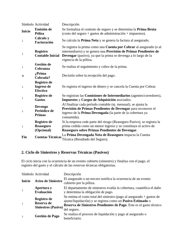 Seguros | PDF | Reaseguro | Seguro
