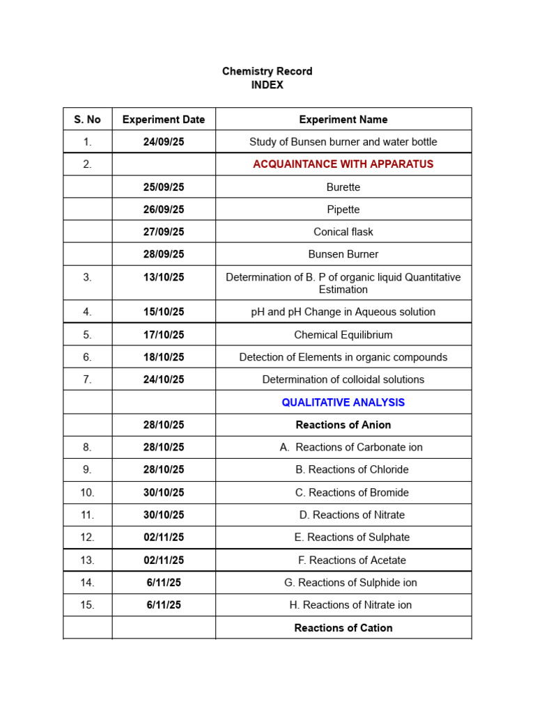 Chemistry Record Index | PDF | Salt (Chemistry) | Acid