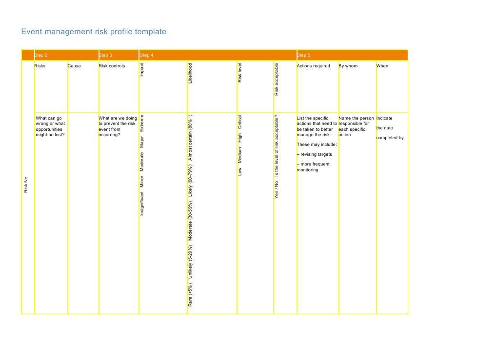 Event Management Risk Assessment Template | PDF | Business | Computers