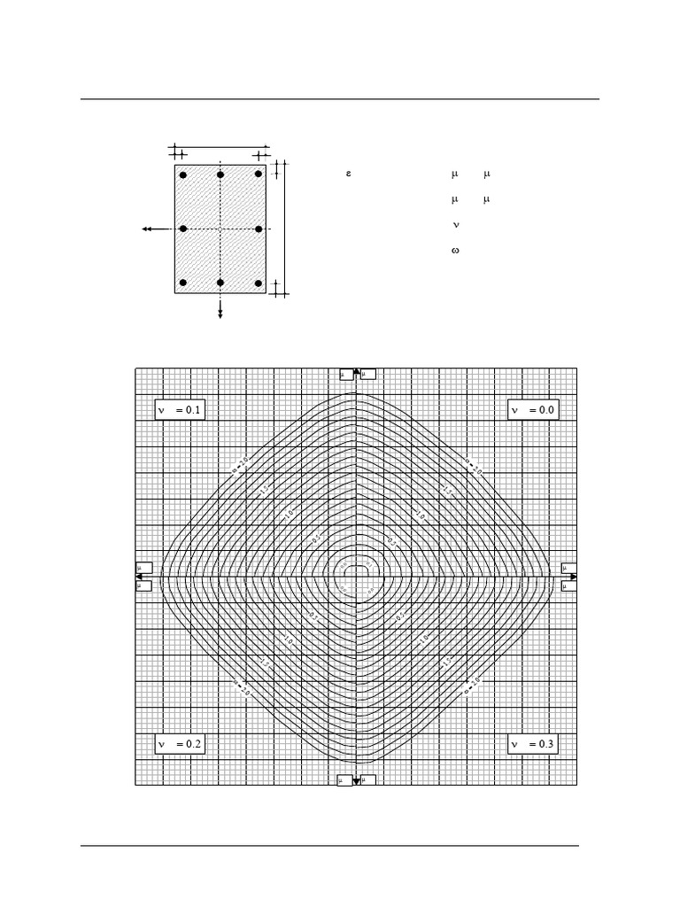 Bcharts 3 | PDF