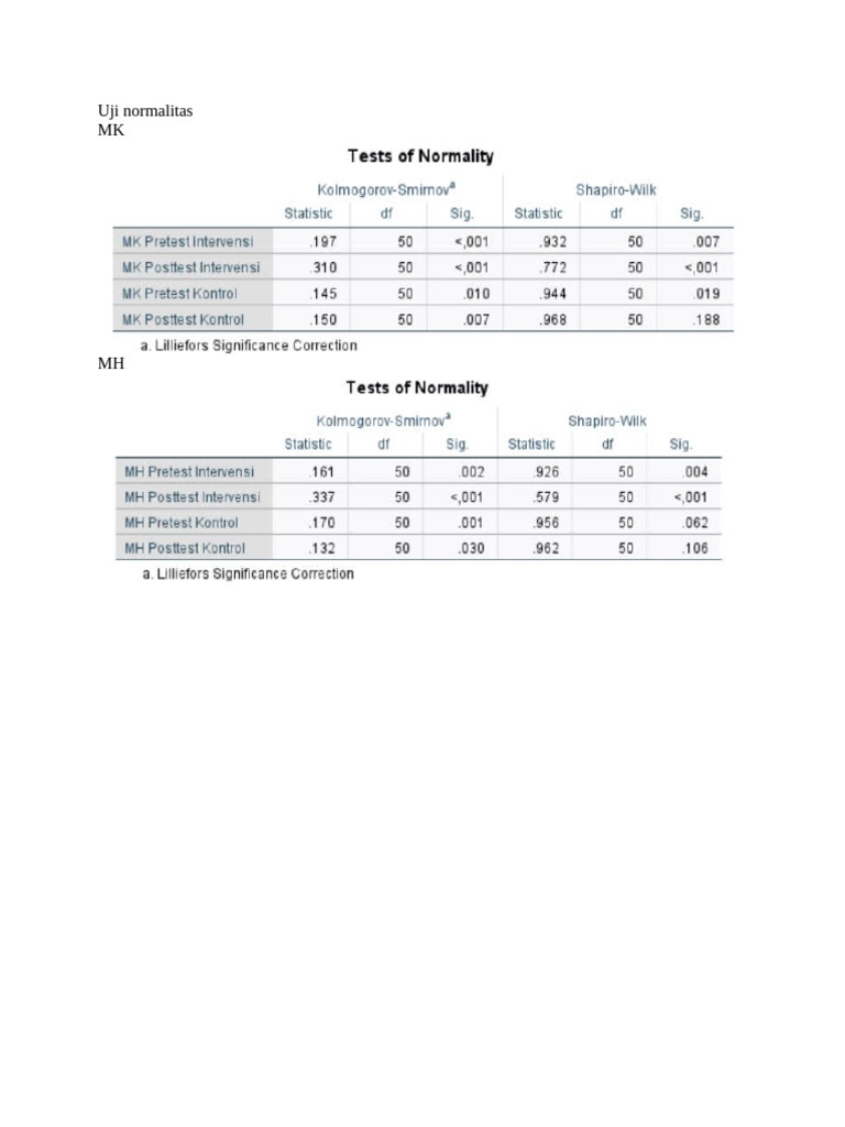 Tabel Data+Spss | PDF | Statistical Analysis | Teaching Mathematics