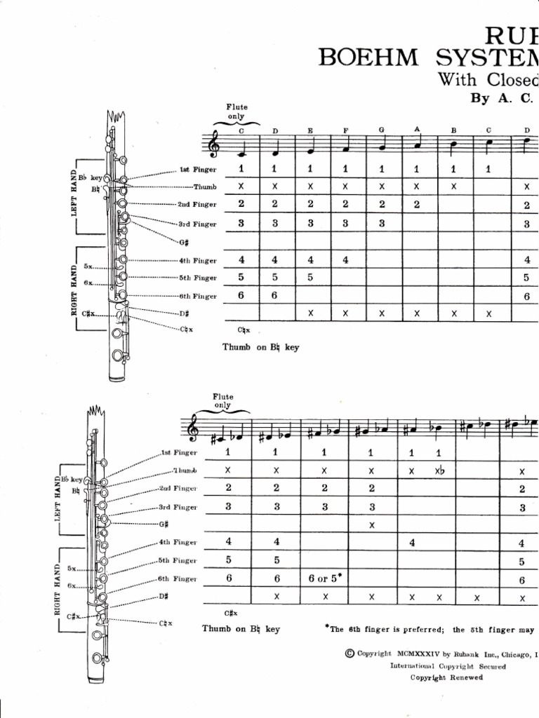 RUBANK Flute Fingering Chart | PDF | Woodwind Instruments