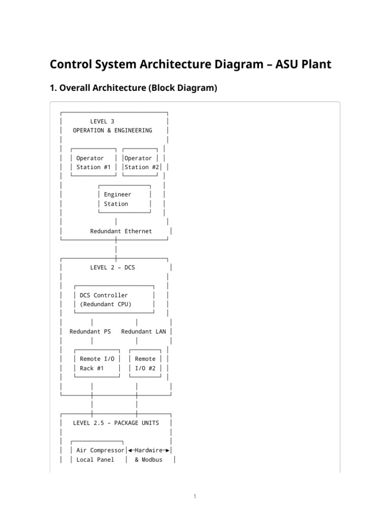 Control System Architecture Diagram Asu | PDF | Mechanical Engineering