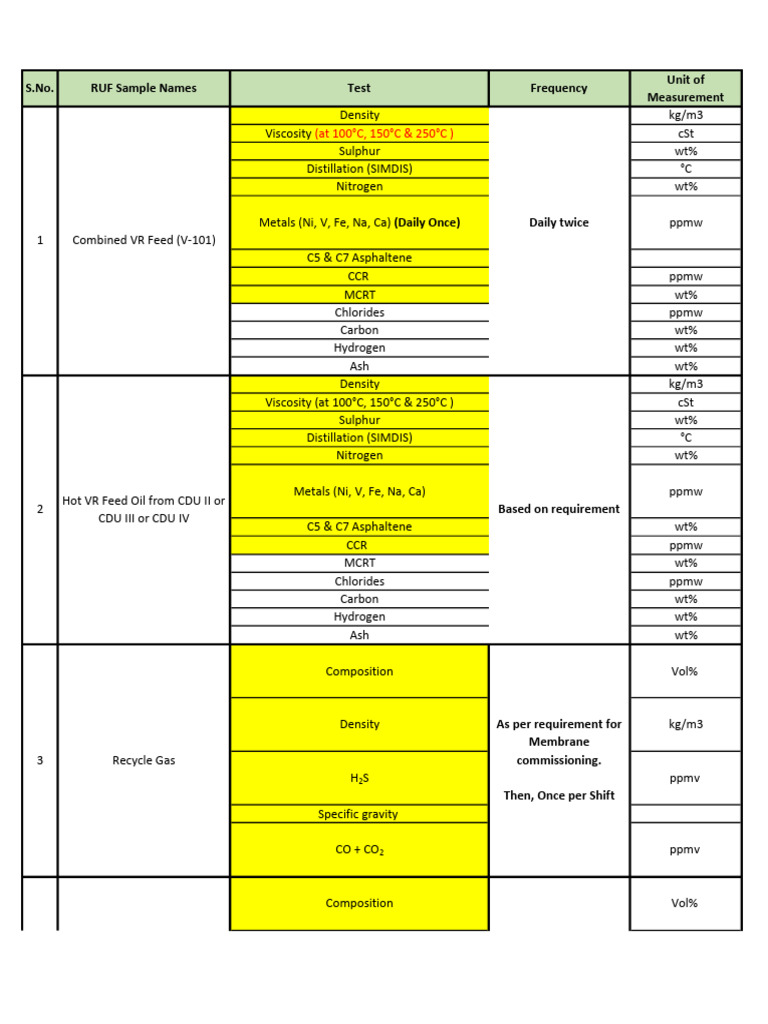RUF Sample Schedule - 10.01.2026 | PDF | Sulfur | Diesel Fuel
