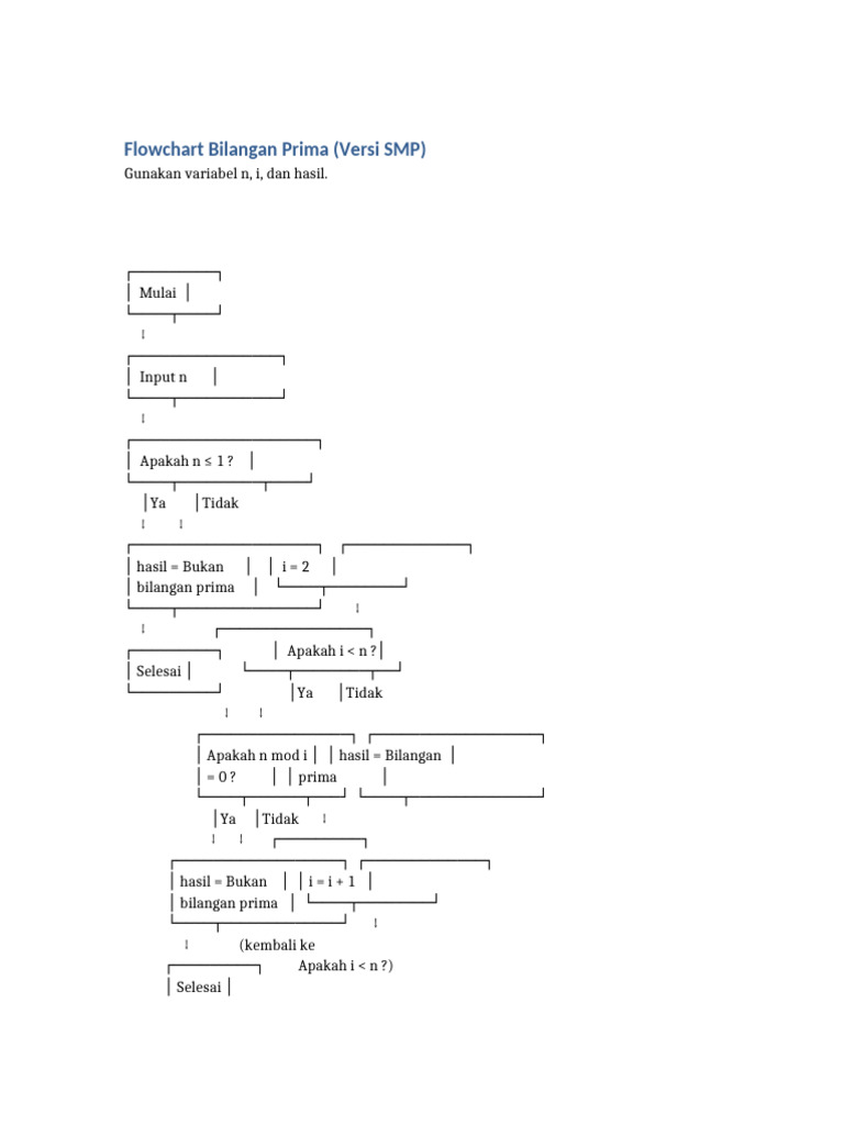 Flowchart Bilangan Prima SMP | PDF