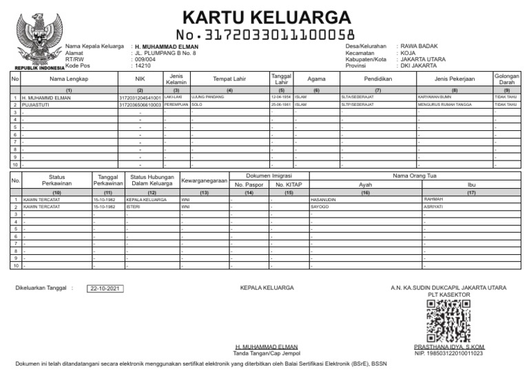 Kartu Keluarga Muhammad Elman | PDF