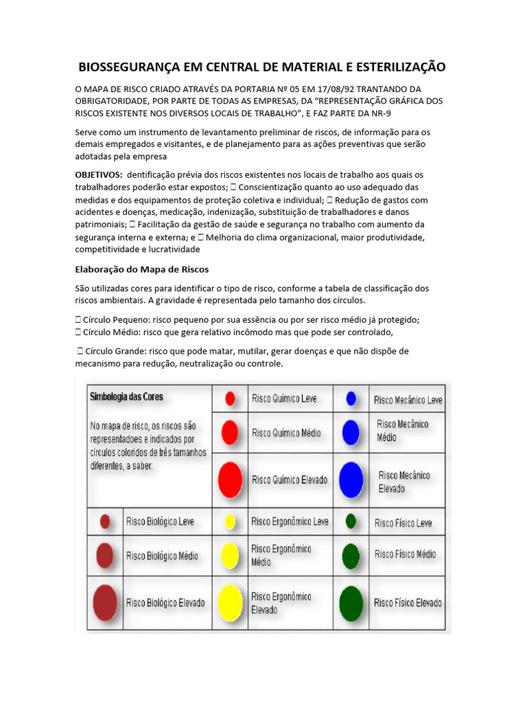 Biossegurança Mapa de Risco | PDF | Esterilização (Microbiologia ...
