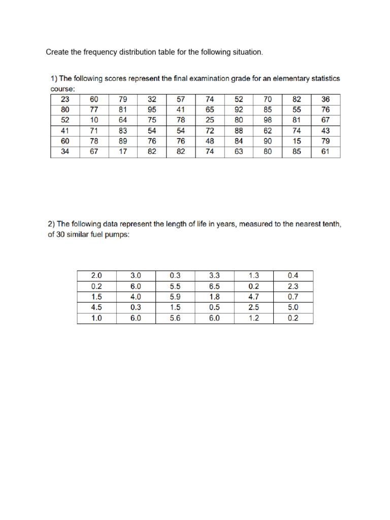 Activity 2 Frequency Table | PDF
