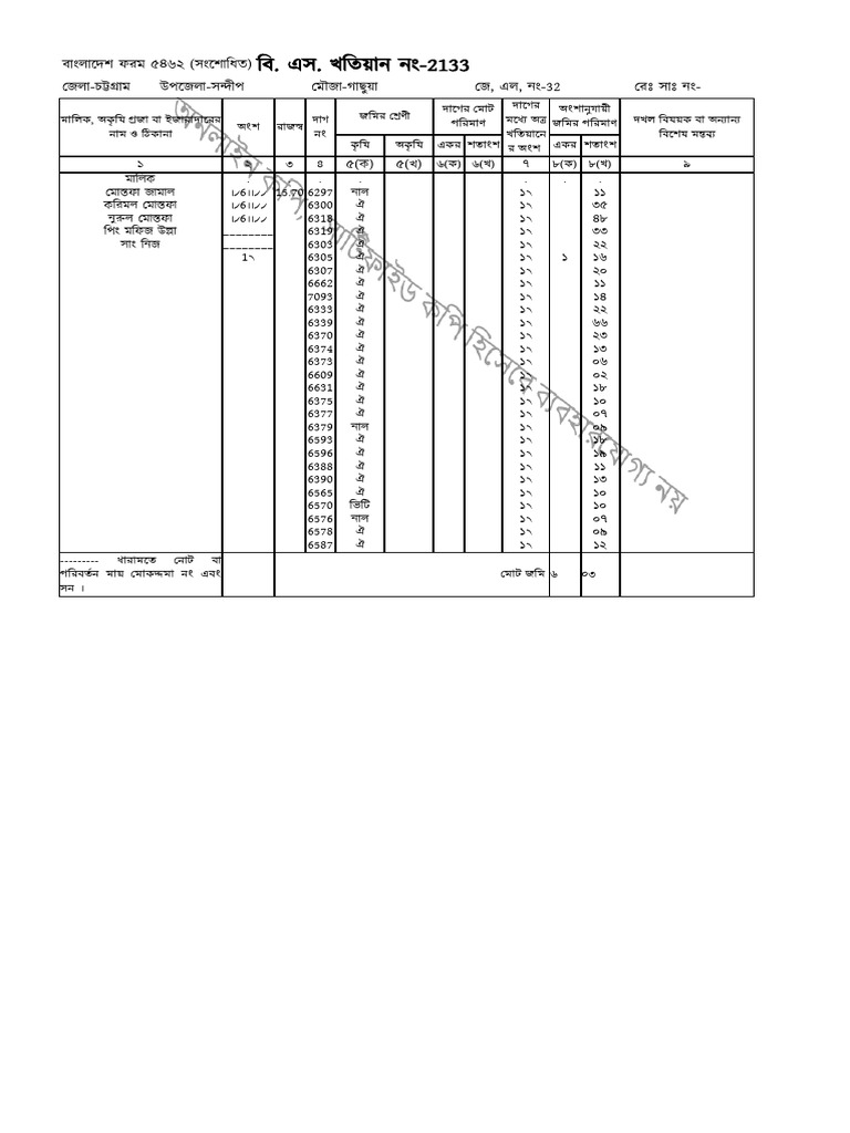 Khatian 2133 Sandwio Gasua | PDF