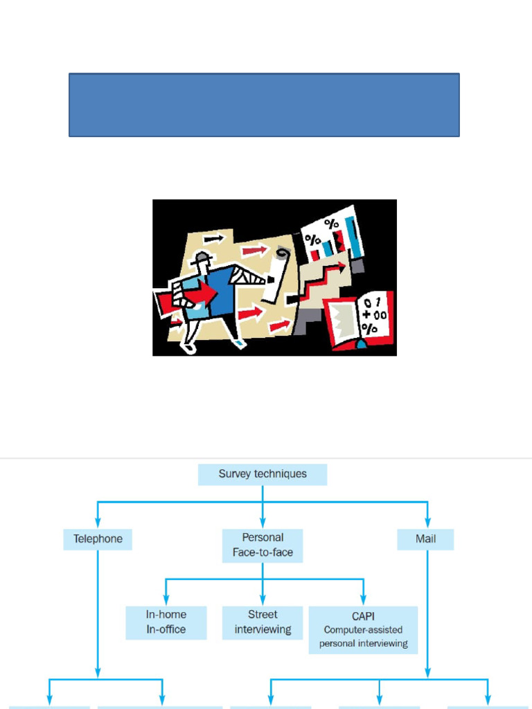 Survey Methods For Research | PDF | Questionnaire | Survey Methodology