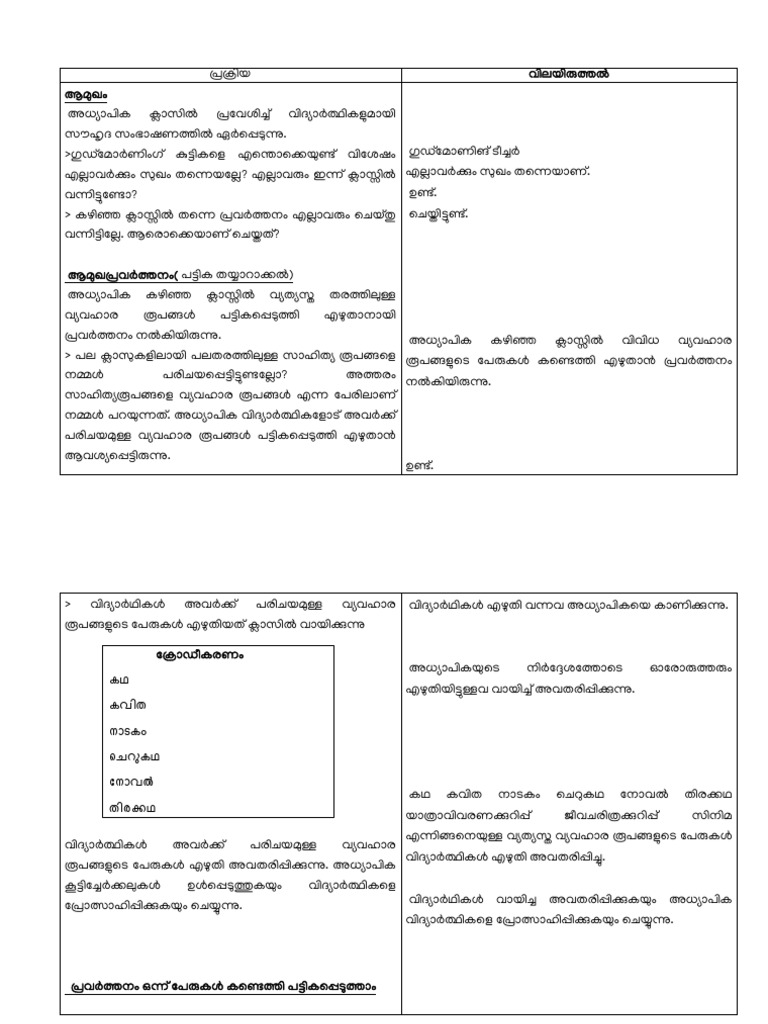 ICT Lesson Plan-Introduction To Computer Basics | PDF