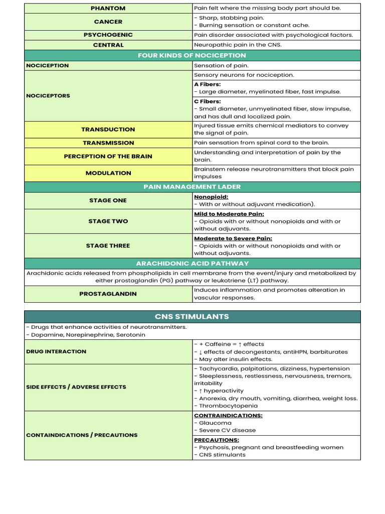 (Pharma-Mid) Cns Medication (Table) 1 | PDF | Opioid | Analgesic