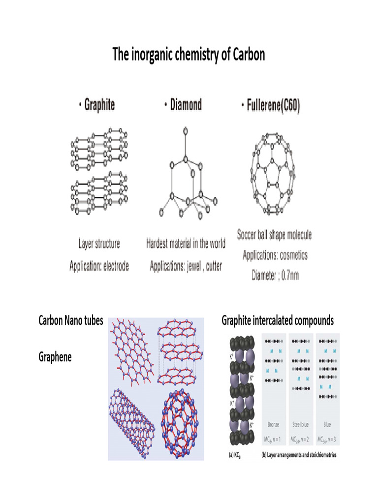 Lectures Chemistry of Carbon Fullerenes | PDF | Carbon Nanotube | Fullerene
