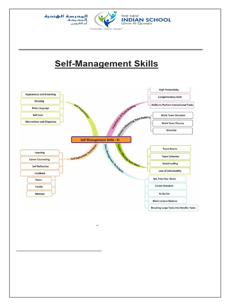 AI Self Management Skills | PDF | Time Management | Professional Skills