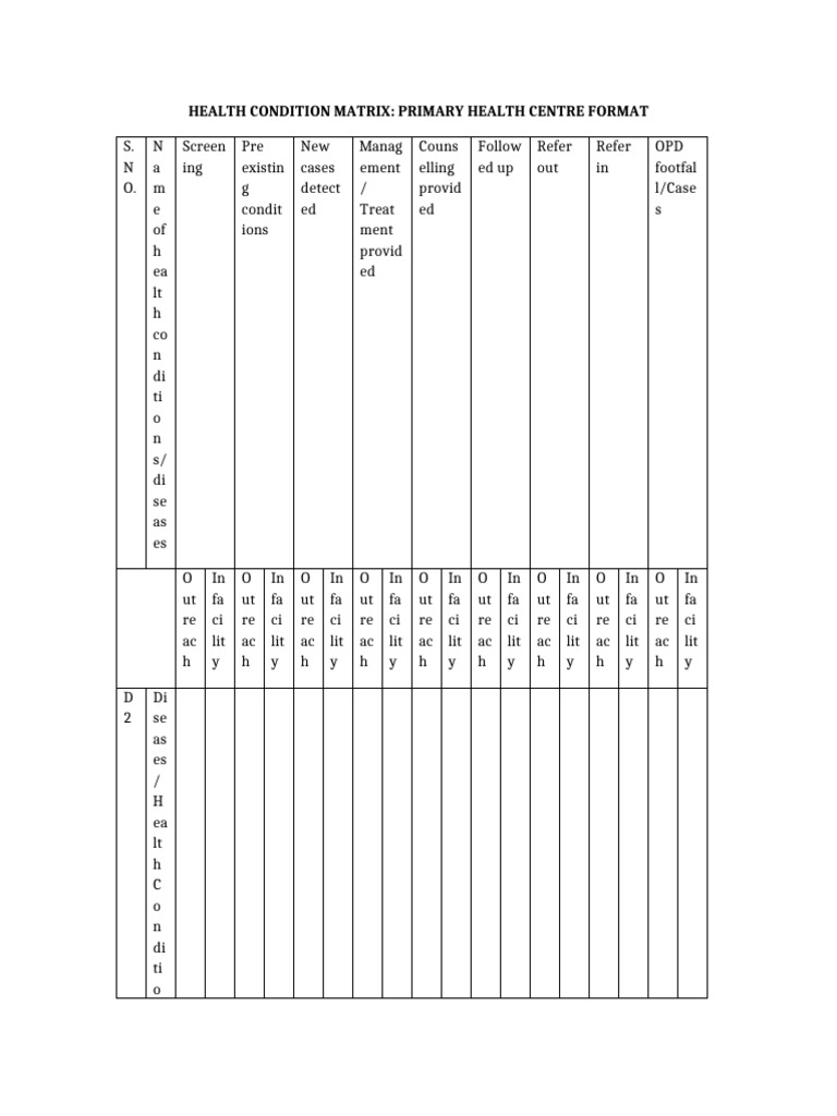 Health Condition Matrix PHC Format | PDF