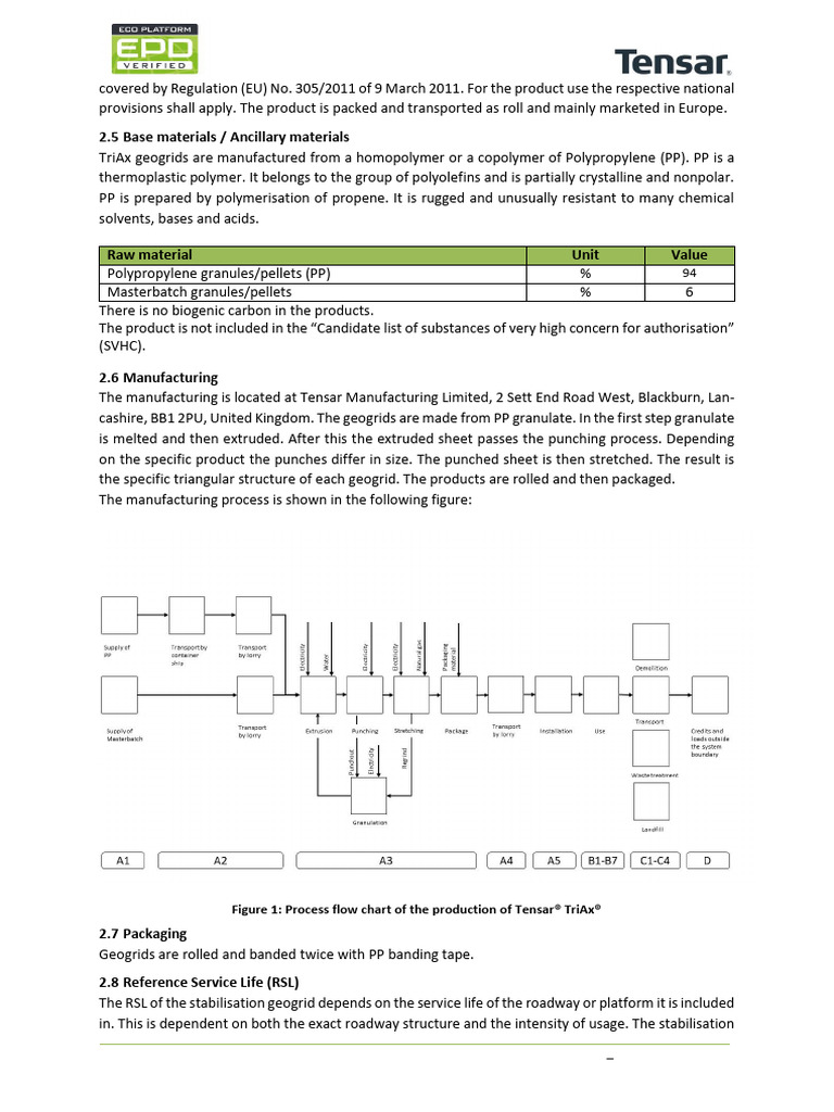 Geogrid Traixial Materials Usace and Navfac Approvable | PDF | Life ...