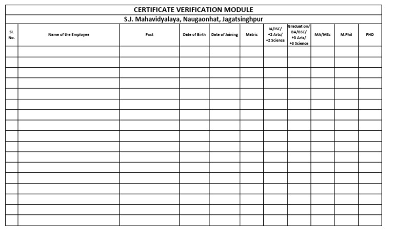 Building List | PDF