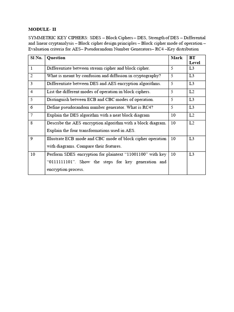 Cns Module 2 Questions | PDF