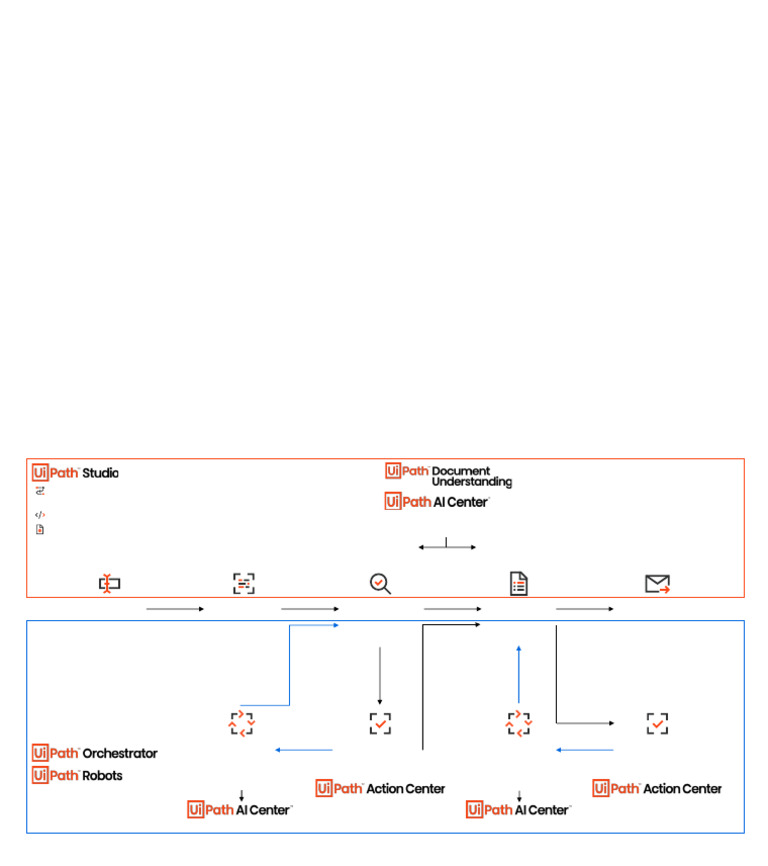 UiPath Document Understanding Tools and Technologies | PDF