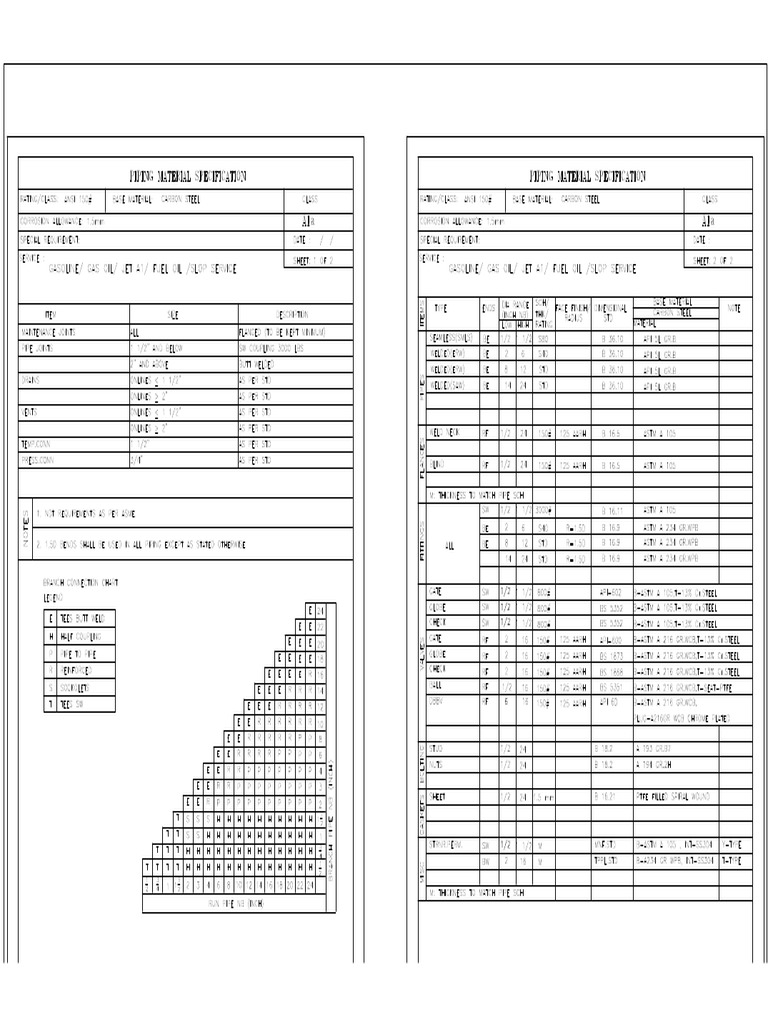Pms | PDF