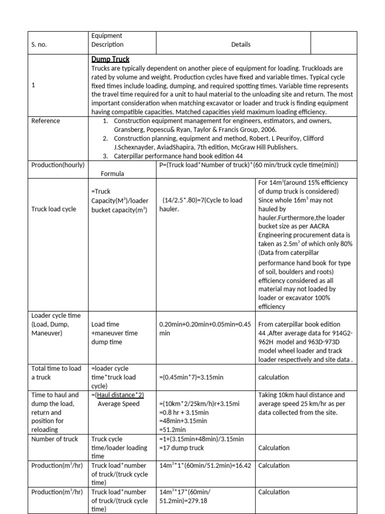 Dump Truckproduction | PDF | Loader (Equipment) | Truck