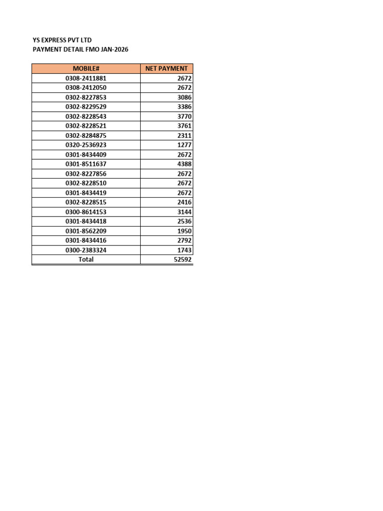Mobilink Payment Jan 26 1 | PDF