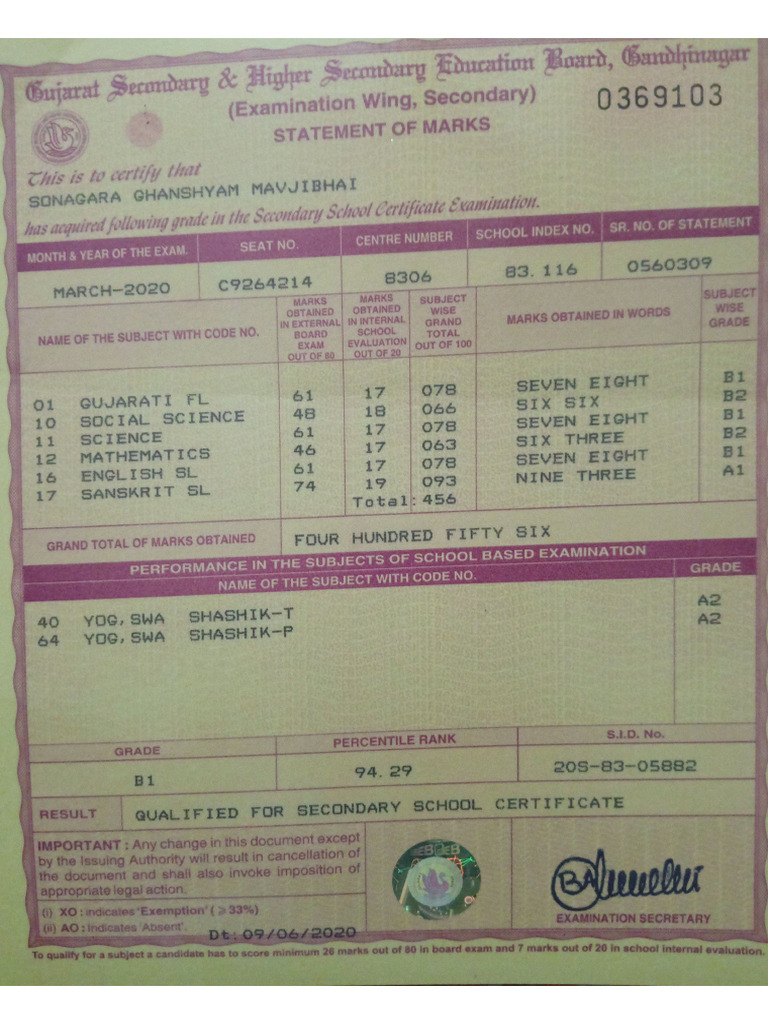 10th Result | PDF