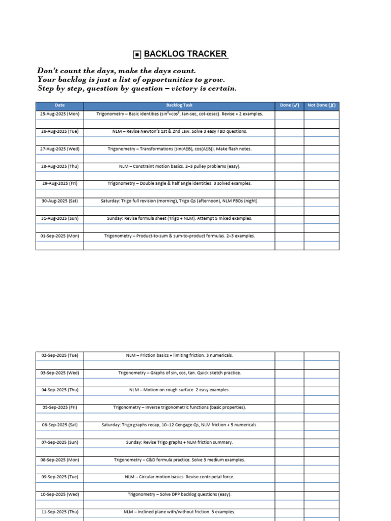 Backlog Tracker | PDF | Trigonometry | Combinatorics