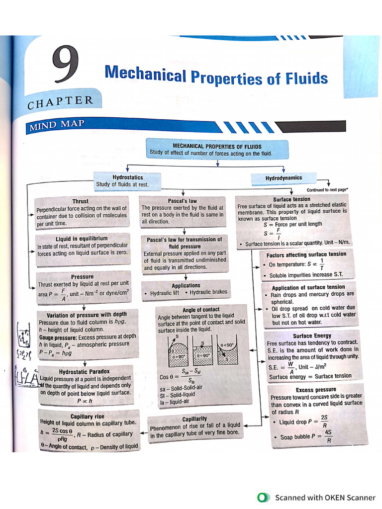 Mechanical Properties of Fluids | PDF
