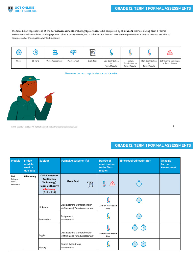 Grade 12 Term 1 Formal Assessment Map 2026 | PDF