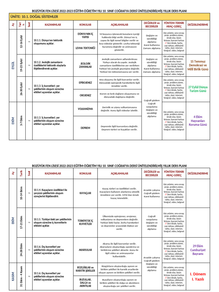 2022 2023 Cografya 10 Sinif Yillik Plan | PDF