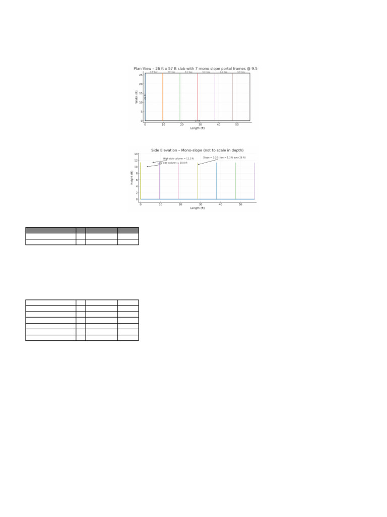 Mono Slope Structure Design | PDF