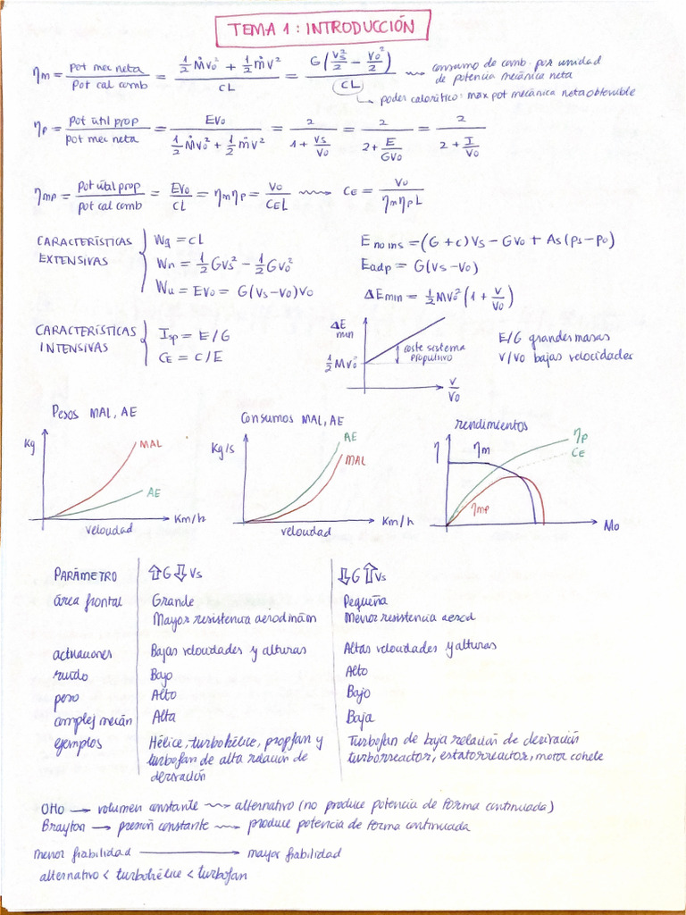 Formulario 1 de 2 | PDF