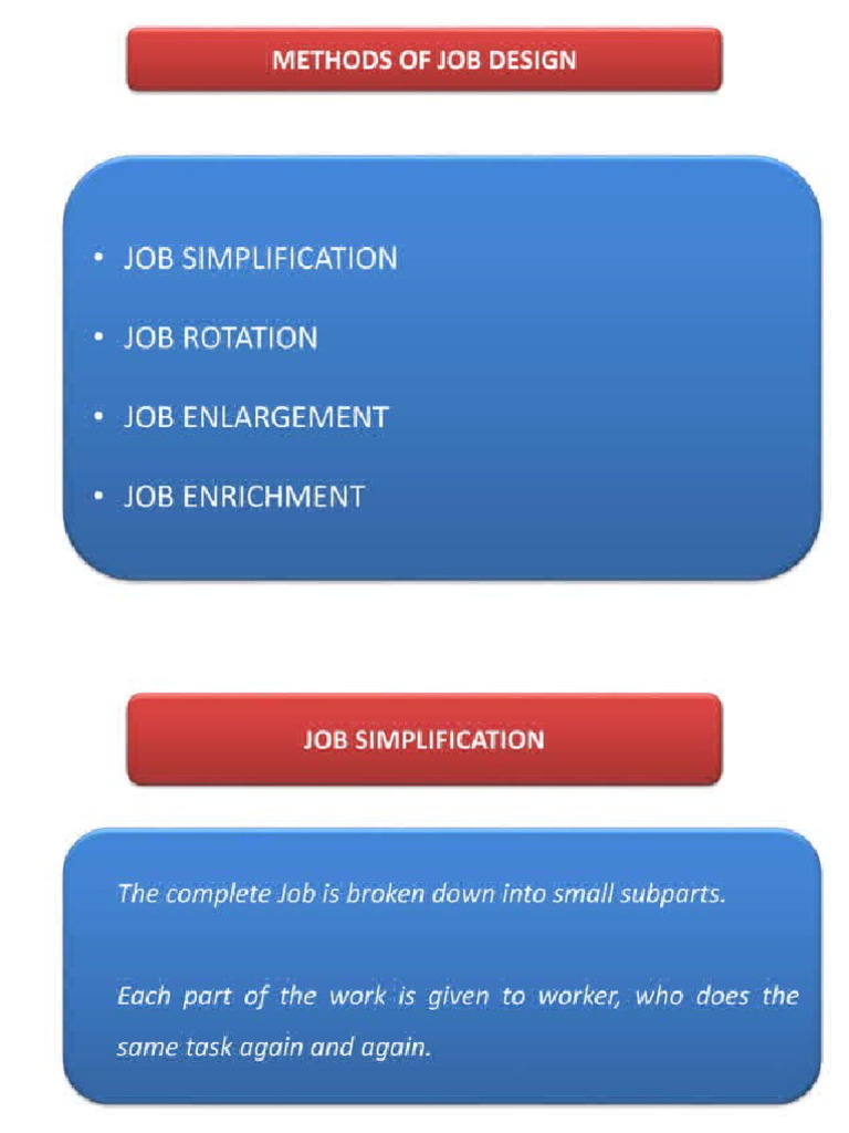 Methods of Job Design | PDF