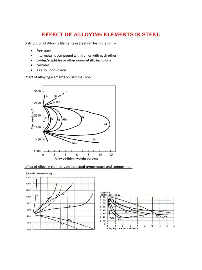 Effect of Alloying Element Addition, Metallurgical Engineering. | PDF ...