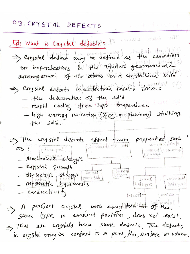 +crystal Defects | PDF