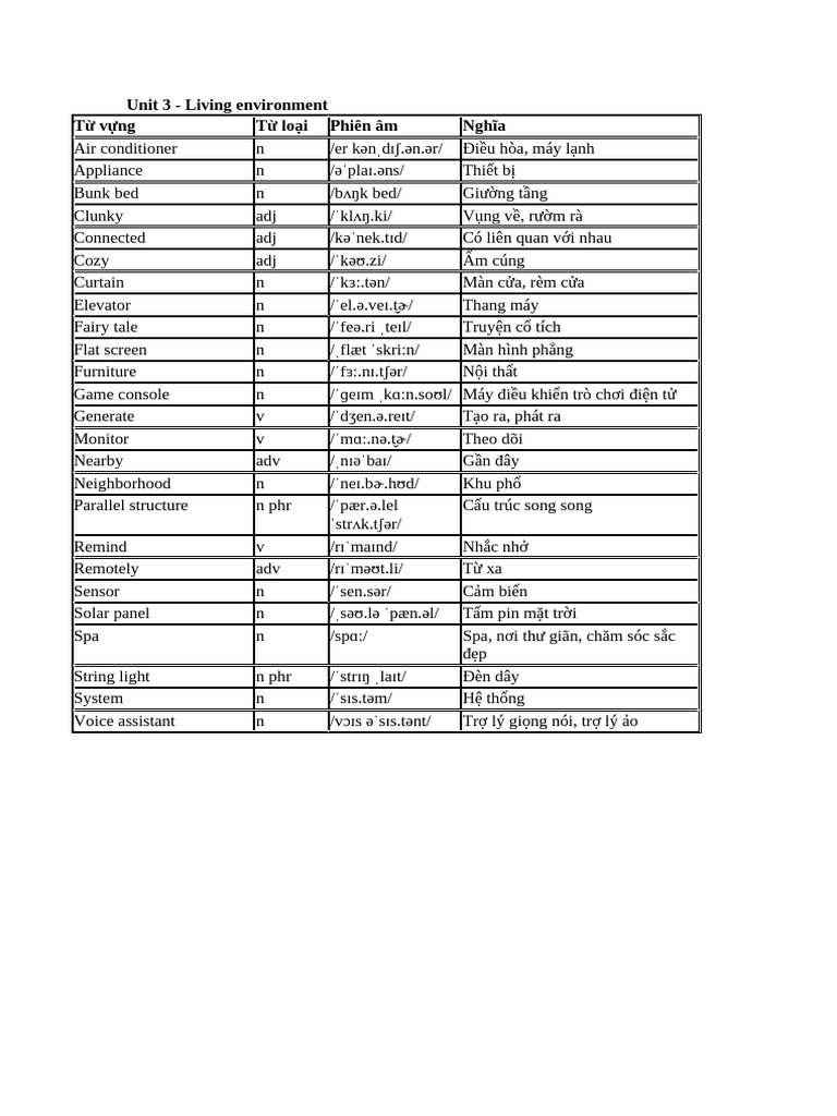 Unit 3 | PDF