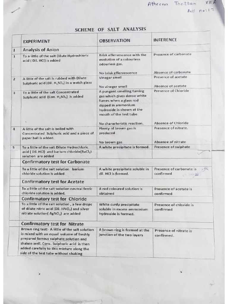 Salt Scheme | PDF