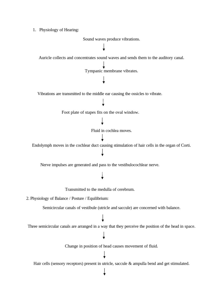 Physiology of Hearing and Balance Pathway | PDF