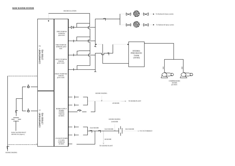 Raw Water System | PDF