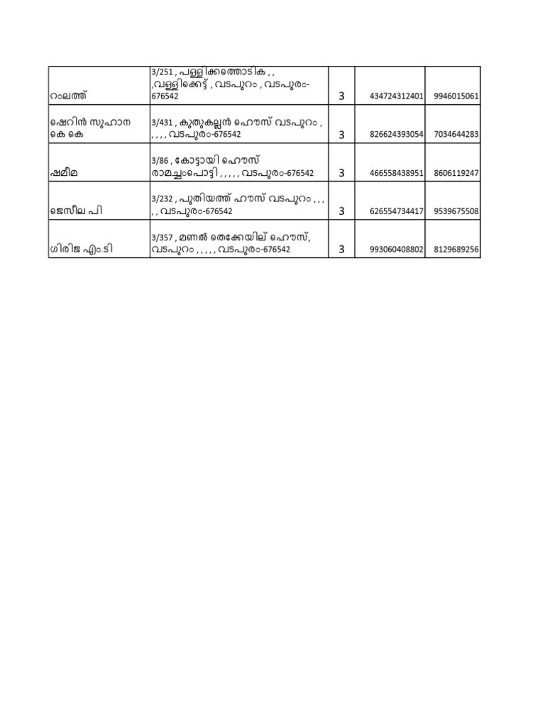Non Remarriage Ward 3 | PDF