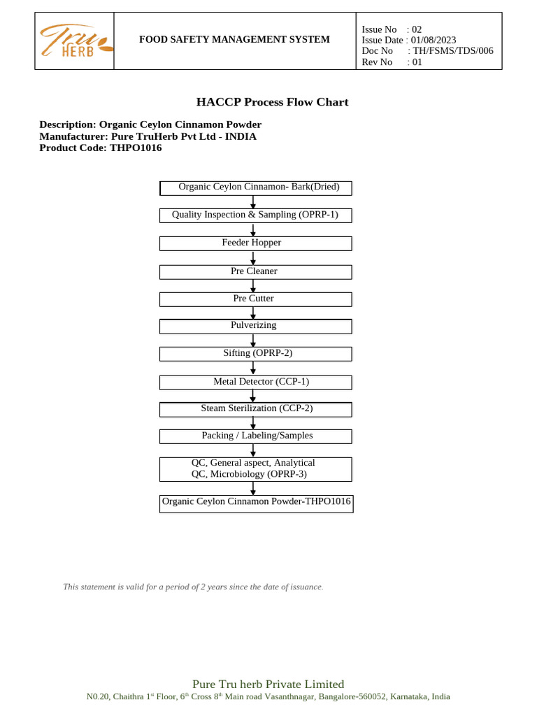 Process Flow Chart-Organic Ceylon Cinnamon Powder | PDF