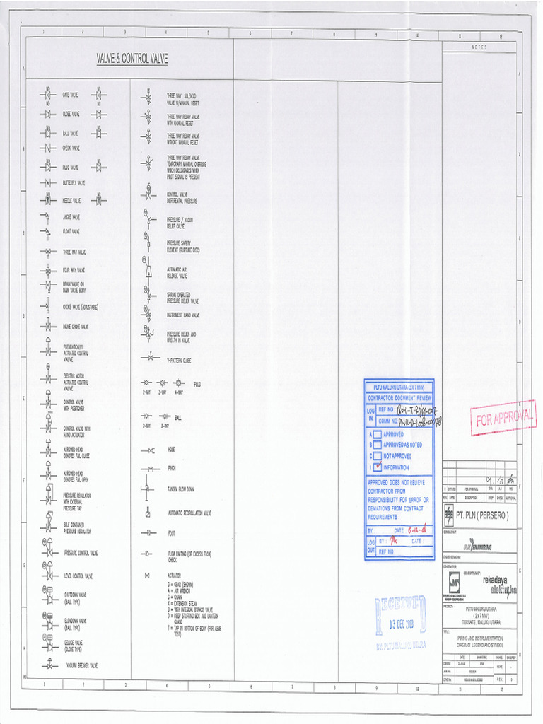 03... 1804-00-m02-L-02!03!0.... Piping & Instrument Diagram Legend and ...