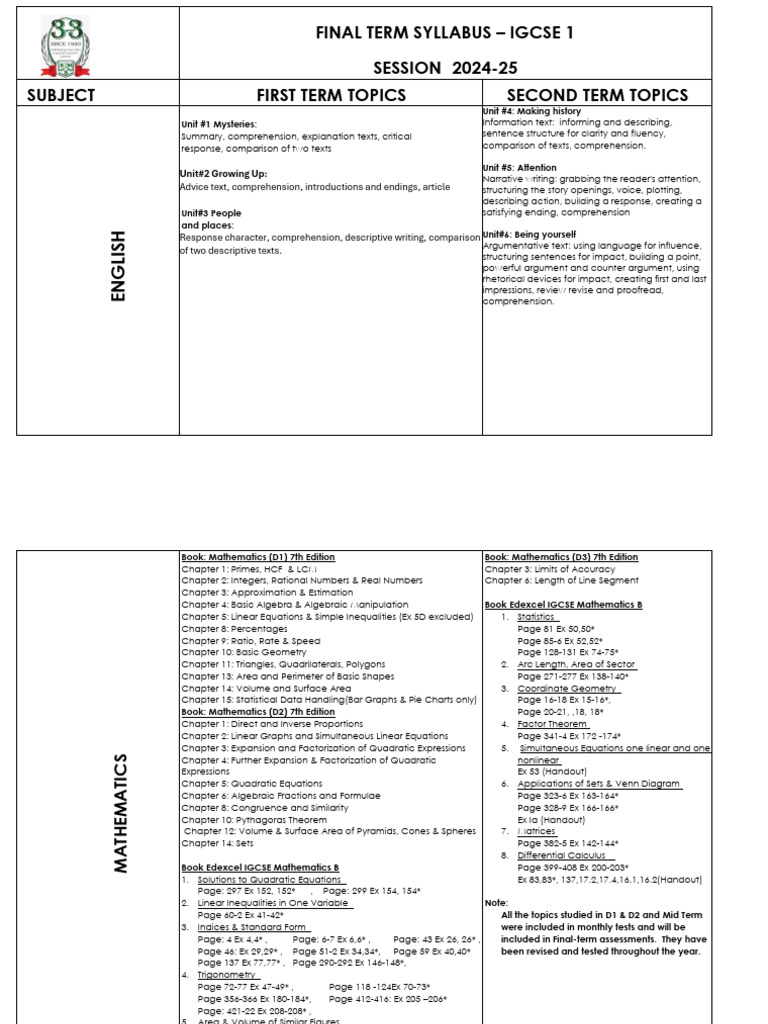 IGCSE-1 Final Term Syllabus 2024-25 | PDF | Muhammad | Area