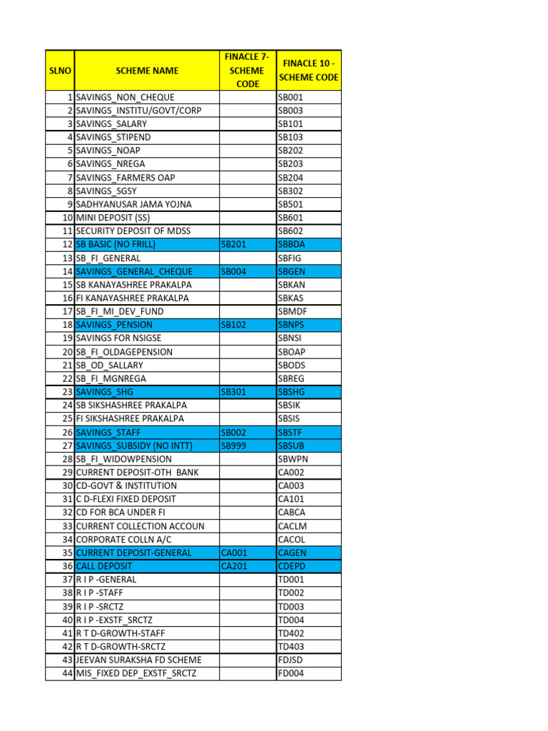 Scheme Code of Deposit and Advance | PDF | Fixed Income | Trade