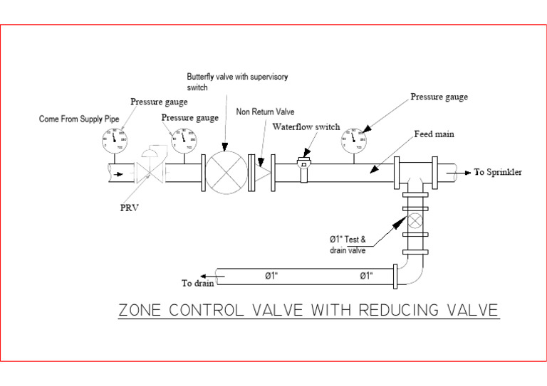 Zone Control Model | PDF